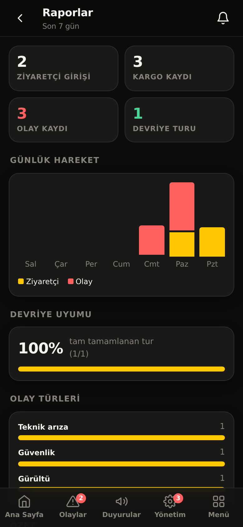 Güvendeyiz yönetim raporları ekranı